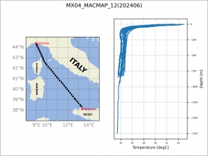 Temperature profiles from eXpandable BathyTermograph (XBT) collected in June 2024 along the MX04 transect