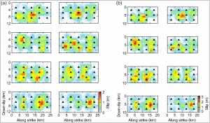 Flatfile of ground motion parameters from HIC (Hybrid Integral Composite) kinematic rupture scenarios in Central Italy