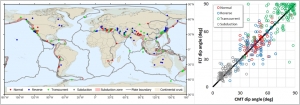 Global Dip (G-DIP 1.0): a collection of earthquake fault dip angles