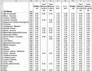 Valori di Mmax, di b, completezze. Dati di ingresso per la redazione di MPS04