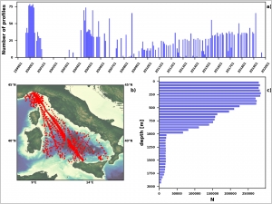 Reprocessed of XBT dataset in the Ligurian and Tyrrhenian seas (1999-2019)