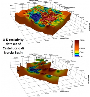 Fullwaver resistivity dataset from the Pian Grande di Castelluccio basin, epicentral area of the 2016, Mw 6.5 earthquake (Central Italy)