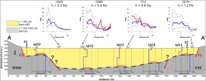 Electrical Resistivity Tomography, Time-Domain Electromagnetic and Seismic data from the Pian Grande di Castelluccio basin, epicentral area of the 30 October 2016 Mw 6.5 Norcia earthquake (central Italy)