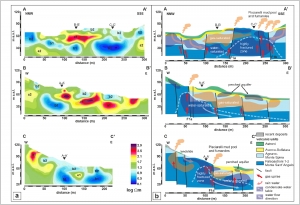 Structural and Electrical Resistivity Tomography datasets from "Volcano-tectonic setting of the Pisciarelli Fumarole Field, Campi Flegrei caldera, southern Italy: insights into fluid circulation patterns and hazard scenarios"