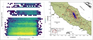 CI-FAS_GMM: Ground Motion Model of the Fourier Amplitude Spectrum ordinates for the shallow active crustal events in  Central Italy