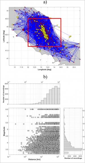 CI-FAS_directivity: List of earthquakes with evidence of directivity in Central Italy