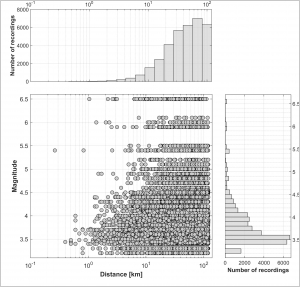 CI-SA_Flatfile: Parametric table of the 5% Acceleration response Spectra ordinates and associated metadata for the shallow active crustal events in Central Italy (2009-2018)