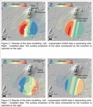 Modelling of the syn-eruptive phase of the Nyiragongo volcano (D.R. Congo) from Copernicus Sentinel-1 data- snapshot