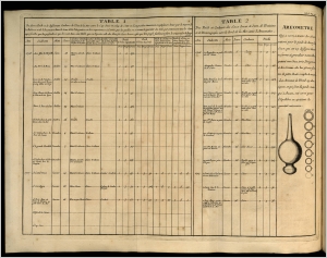 Water density data extrapolated by water weight measurements reported in Histoire Physique de la mer (1725) of L.F. Marsili