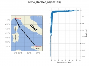 Temperature profiles from eXpandable BathyTermograph (XBT) collected in September 2021 along the MX04 transect