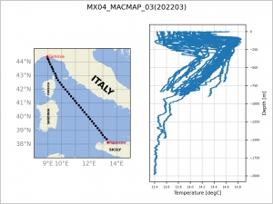 Temperature profiles from eXpandable BathyTermograph (XBT) collected in March 2022 along the MX04 transect