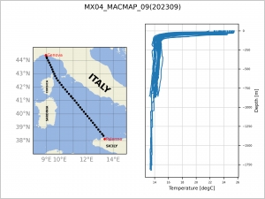 Temperature profiles from eXpandable BathyTermograph (XBT) collected in September 2023 along the MX04 transect
