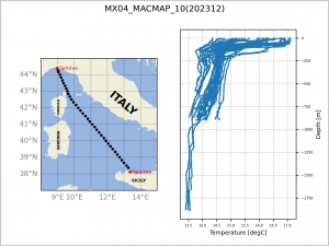Temperature profiles from eXpandable BathyTermograph (XBT) collected in December 2023 along the MX04 transect