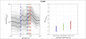 ITACAs2s flatfile 2.0: table of empirical amplification functions of the Italian recording stations