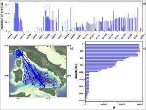 Reprocessed of XBT dataset in the Ligurian and Tyrrhenian seas (1999-2019)